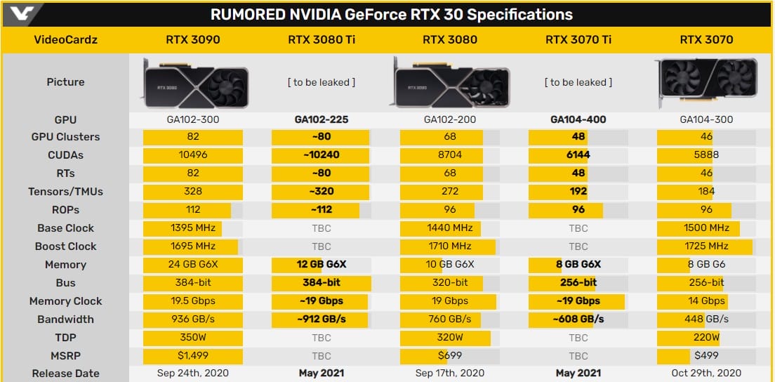 Nvidia GeForce RTX 3070 Ti 