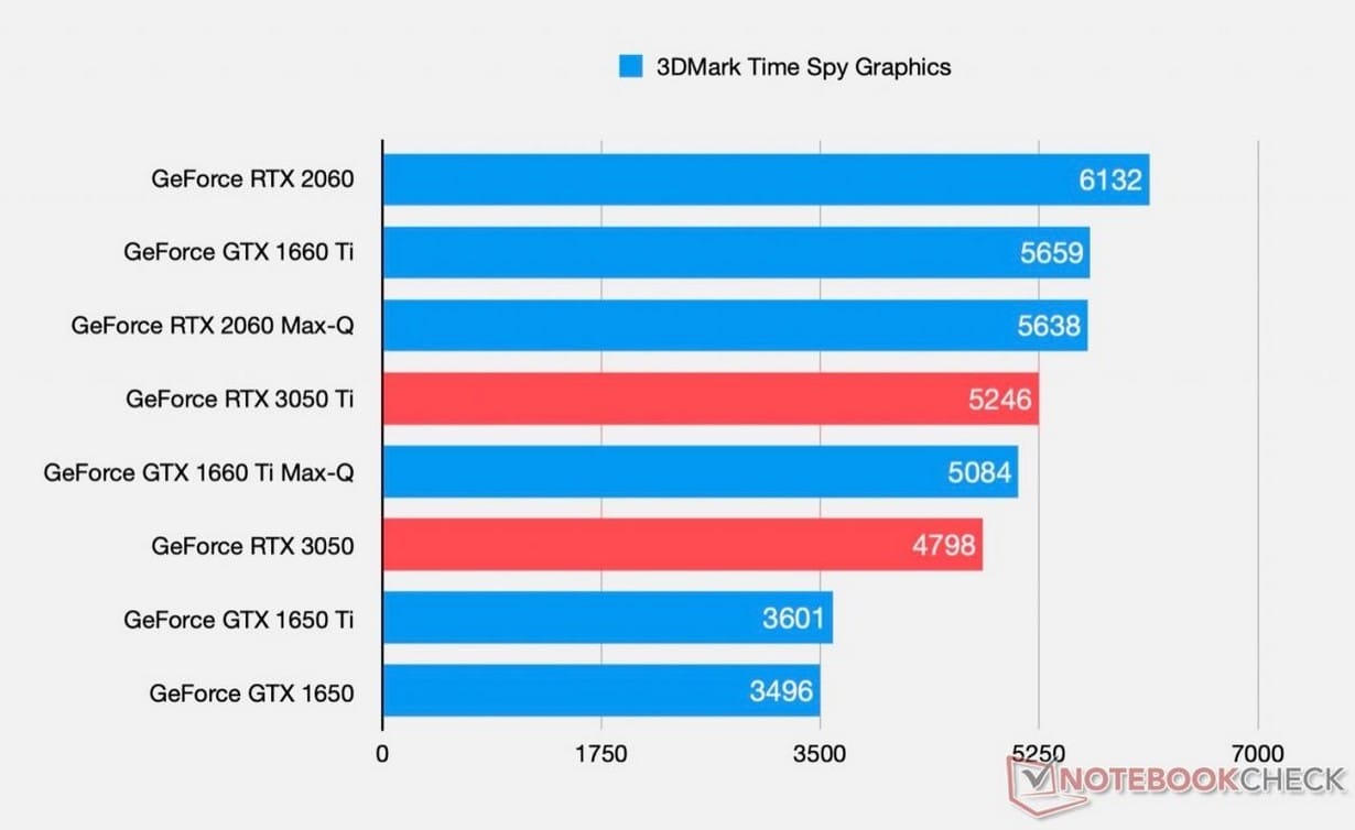 Nvidia GeForce RTX 3050 specyfikacja