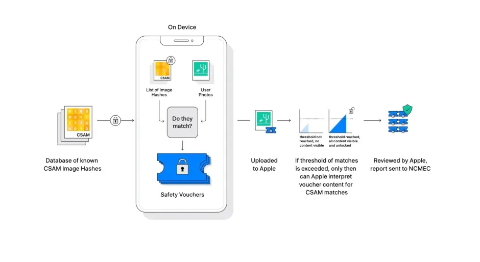 apple csam