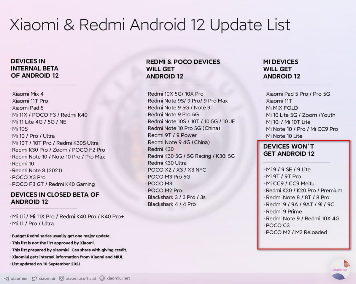 Masz smartfon Xiaomi Nie kazdy model otrzyma aktualizacje Android 12