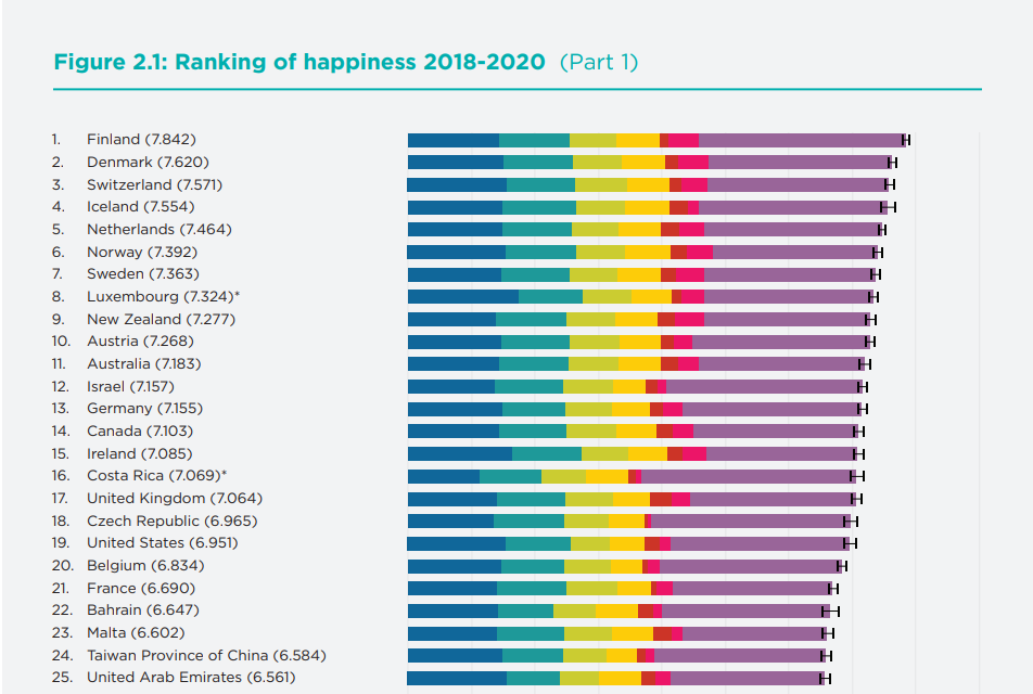 Czemu Finlandia jest najszczęśliwszym krajem na świecie? - Badanie