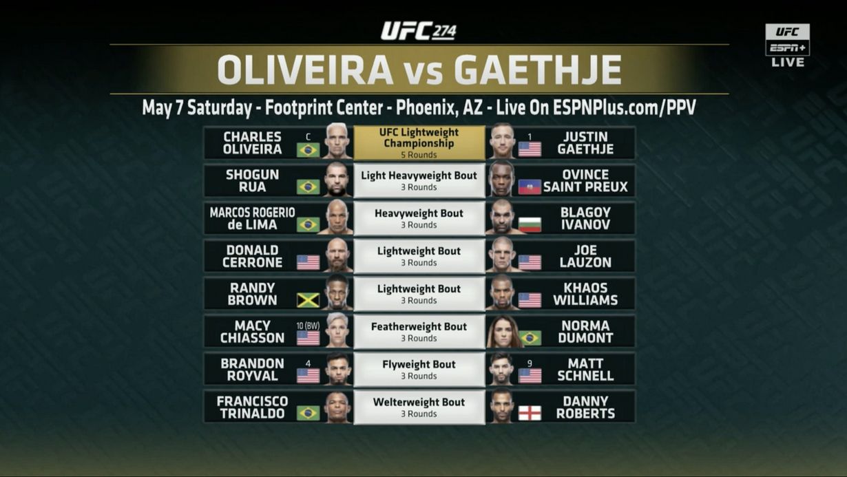 UFC 274 – Charles Oliveira vs Justin Gaethje  