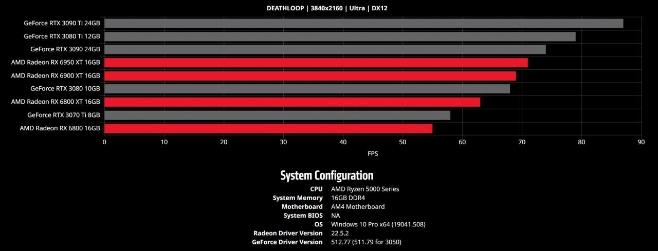 AMD udostępnia narzędzie do porównywania kart graficznych