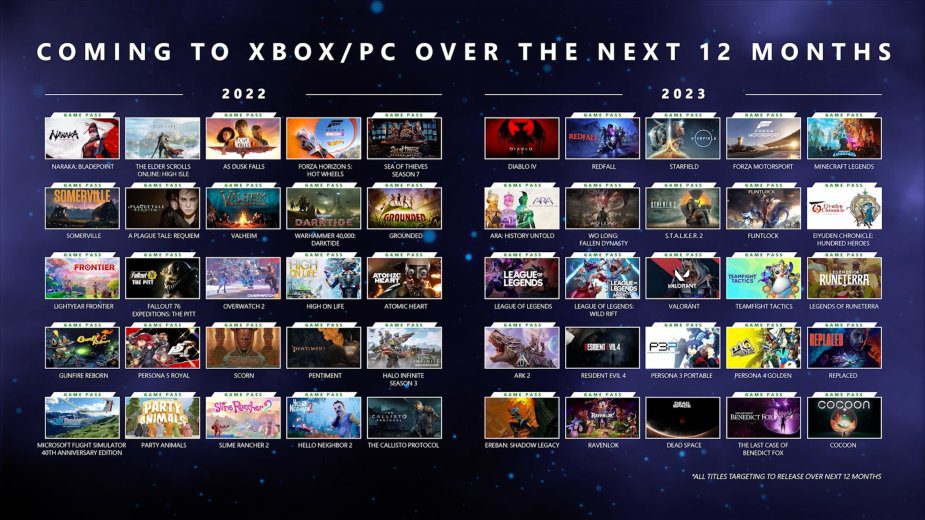 xbox game pass lista gier 2022 2023