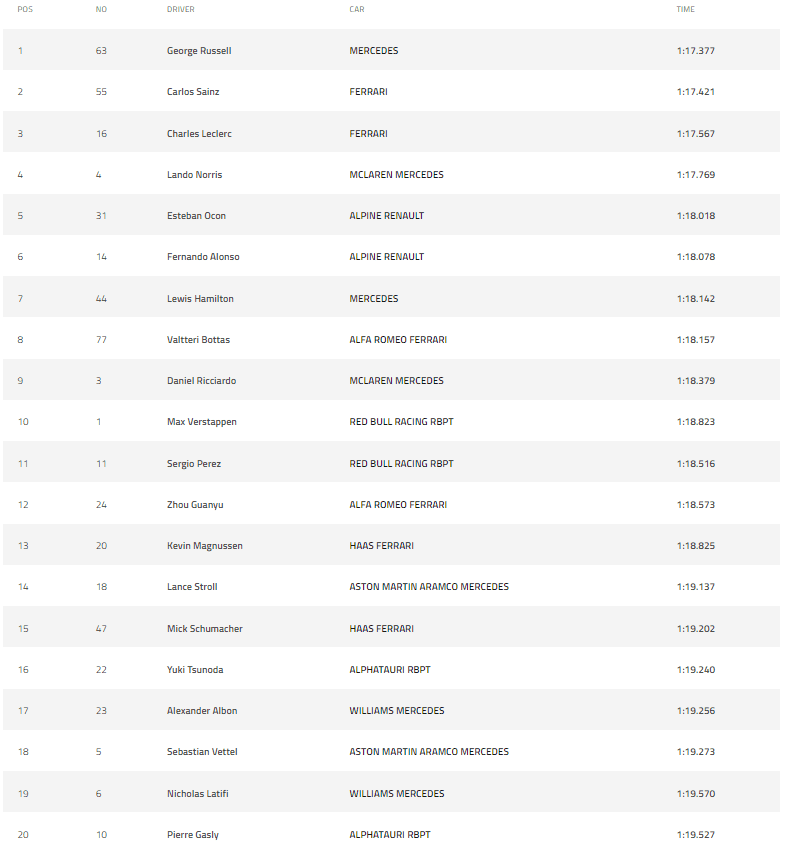 Max Verstappen wygrywa wyścig o GP Węgier z 10 pozycji