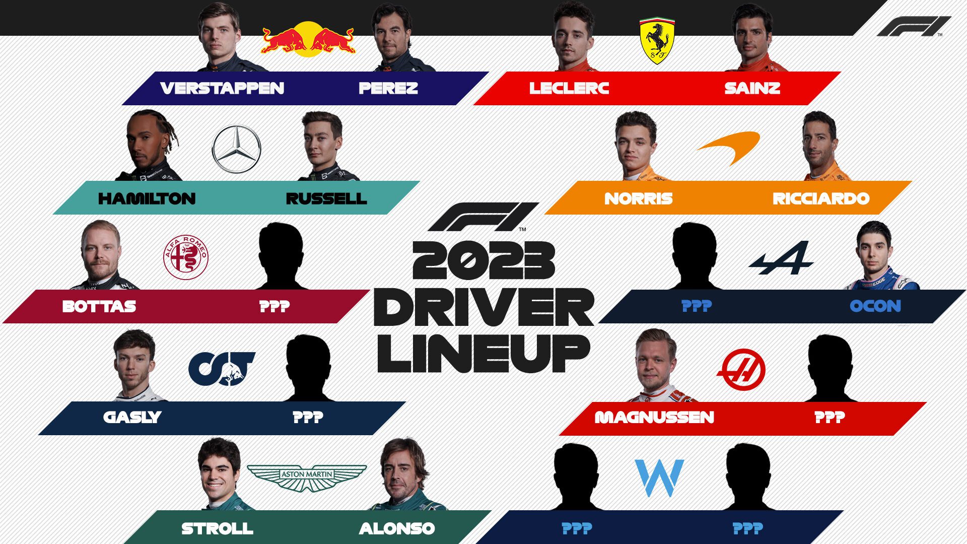 Skład zespołów na sezon 2023 po przejściu Alonso do Astona