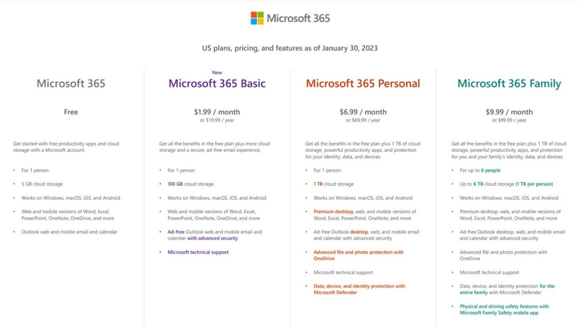 Microsoft 365 za dyszkę! Co zaoferuje?