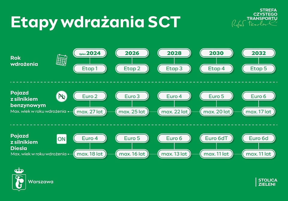 Od lipca 2024 nie wjedziesz do centrum Warszawy!