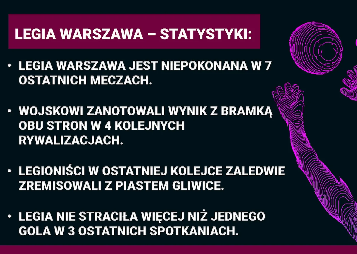 Jakie szanse ma Legia Warszawa na wyjście z grupy LK 2023?