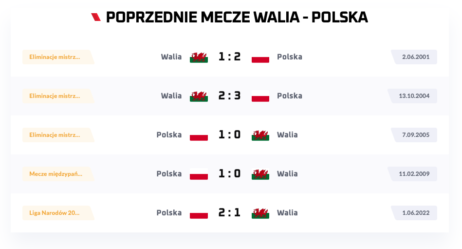 Polska wygra z Walią. Liczby nie kłamią, zobacz sam!_3