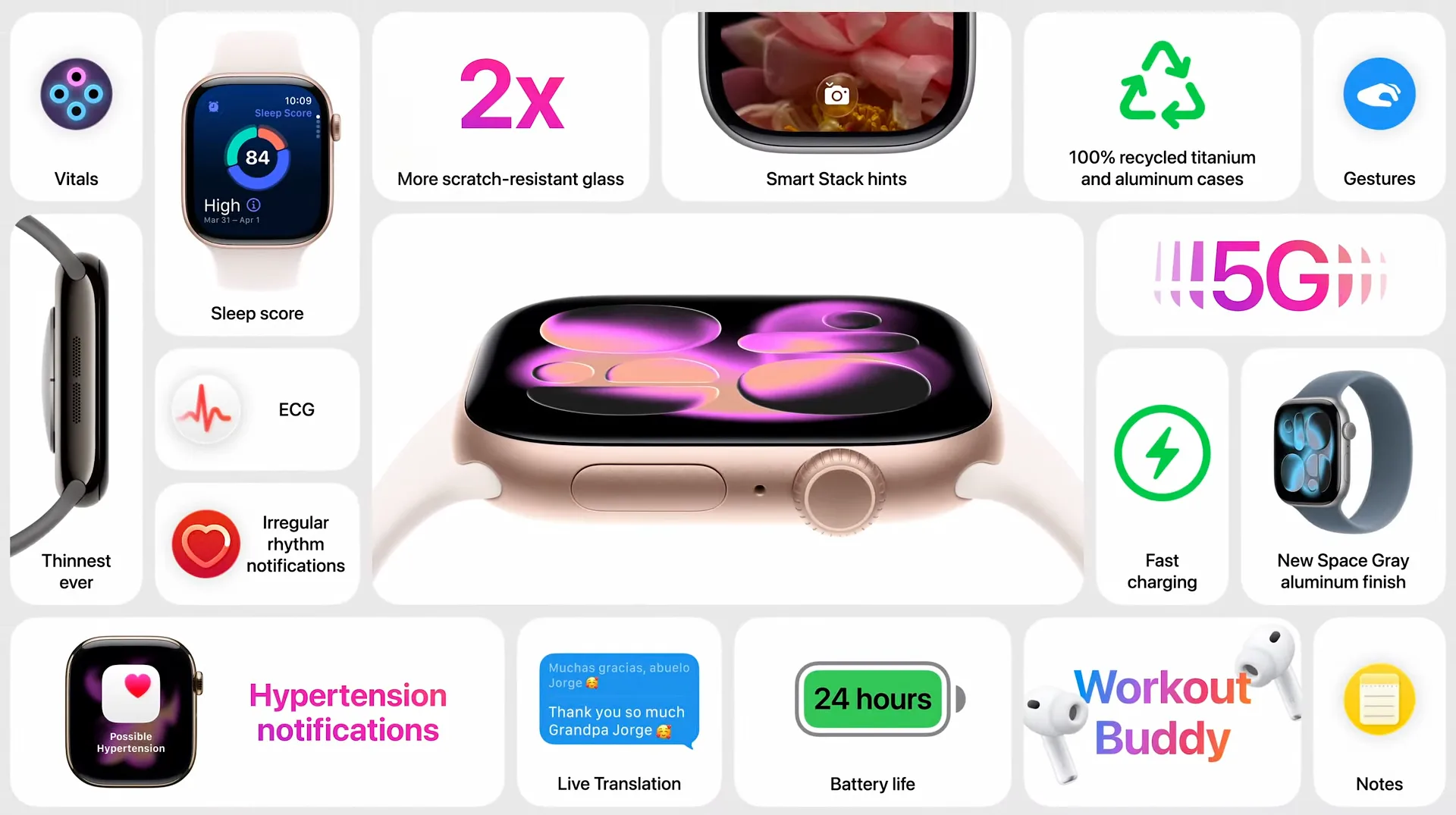 Podsumowanie Apple Watch 11.
