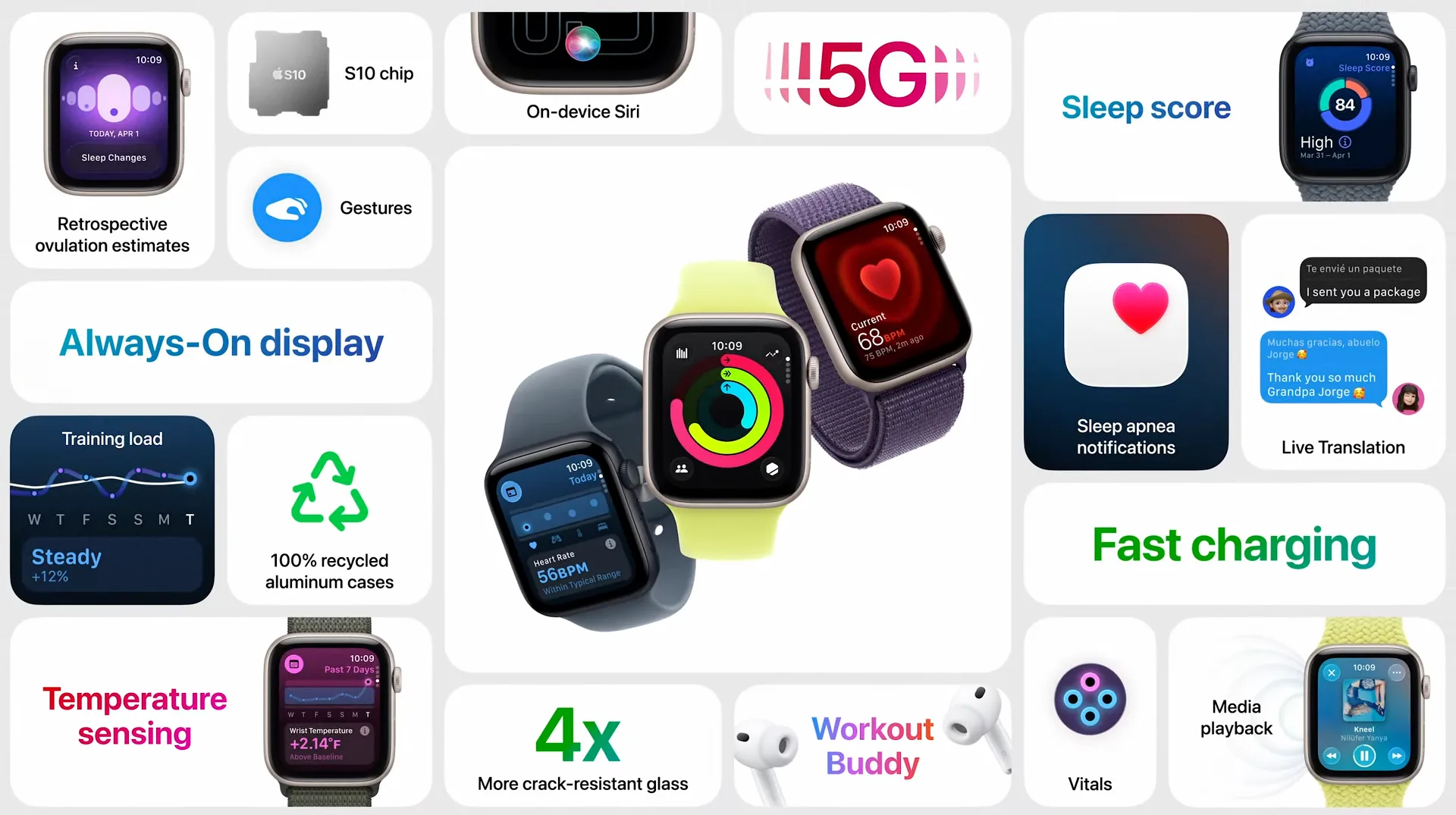Informacje o Apple Watch Se 3.