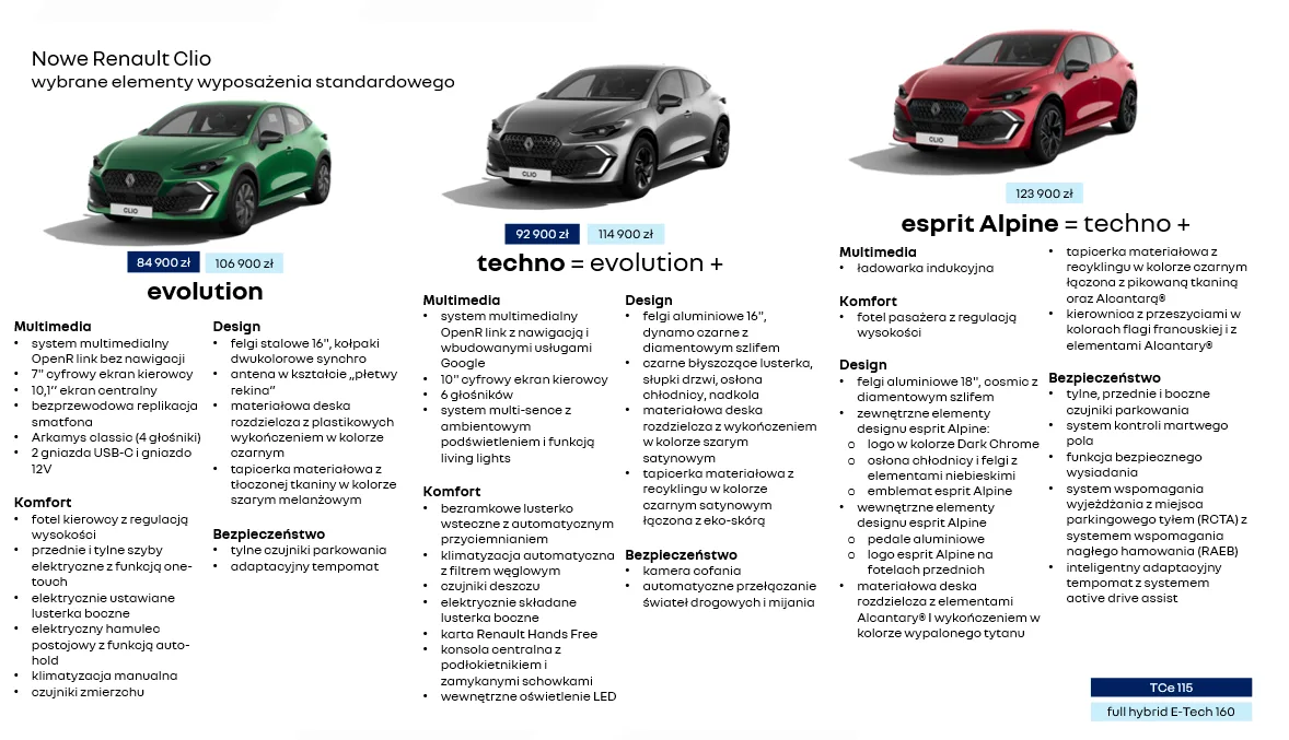 Cennik Renault Clio 2026. Od 85 tys zł w Polsce. Co oferuje? Polski cennik Renault Clio 2026.