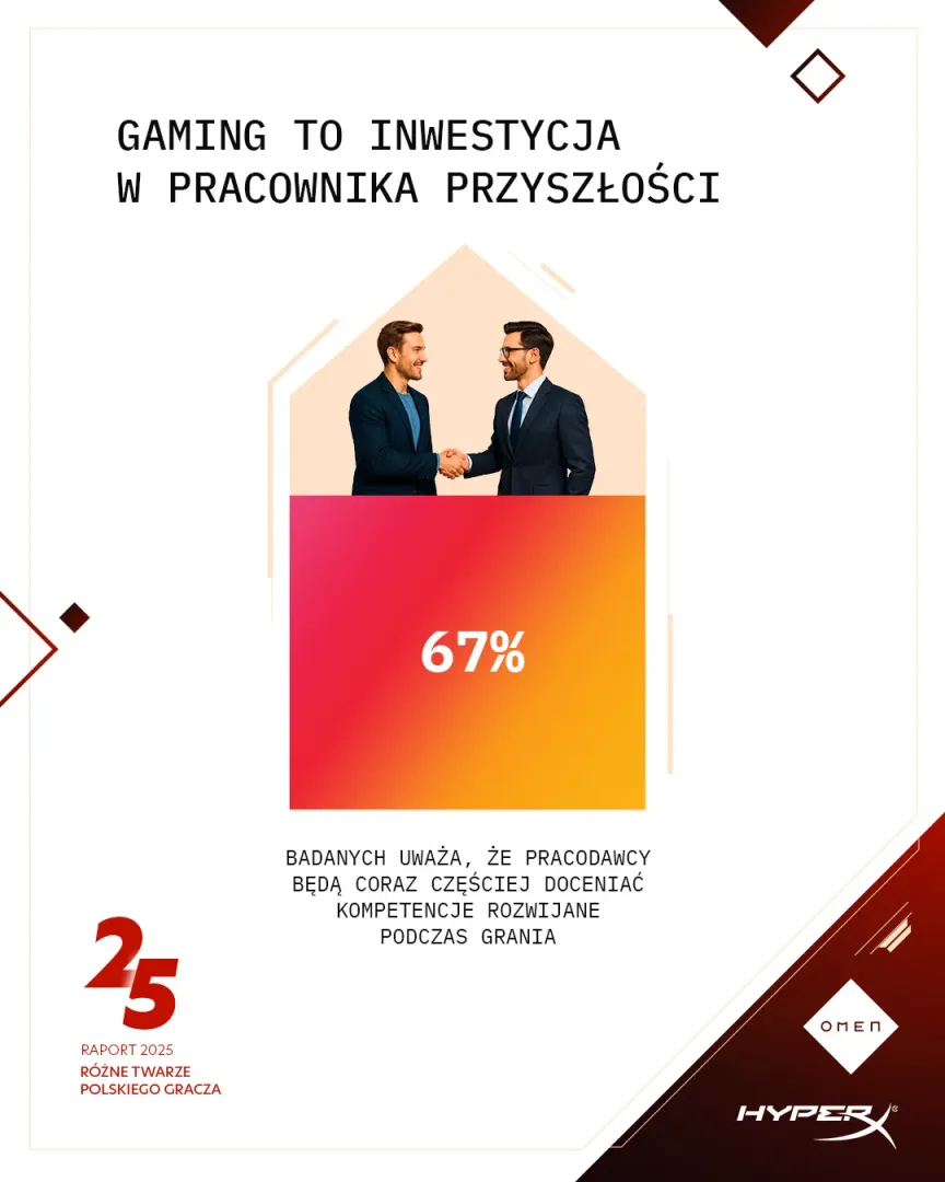 Raport HP 2025 „Różne twarze polskiego gracza 2025. Enter the Game, Enter the Business”
