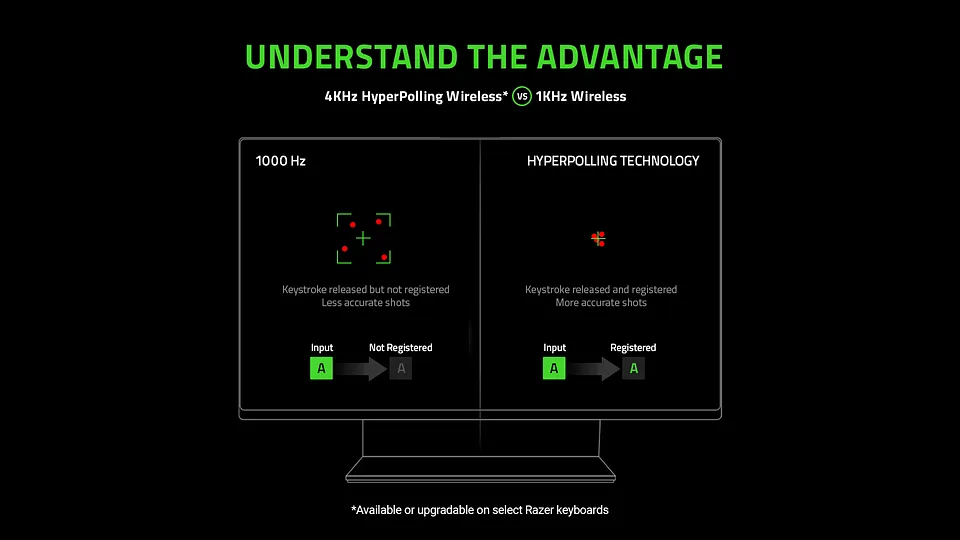 Razer BlackWidow 4000 Hz HyperPolling.