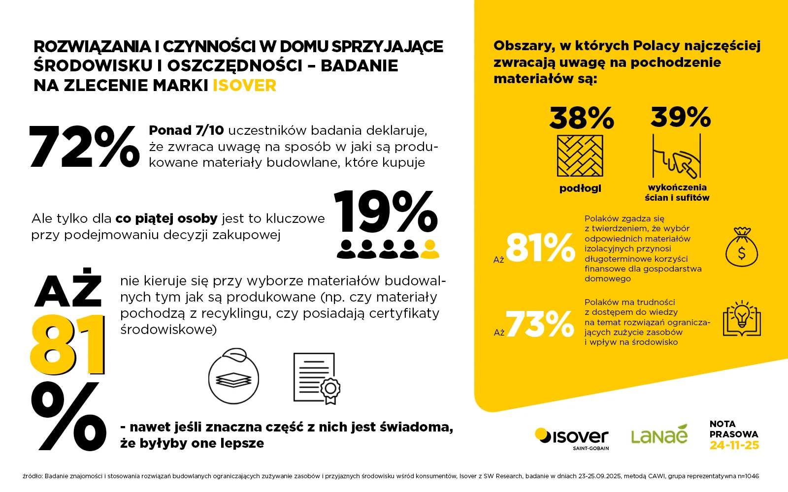 Nowe badanie ISOVER.