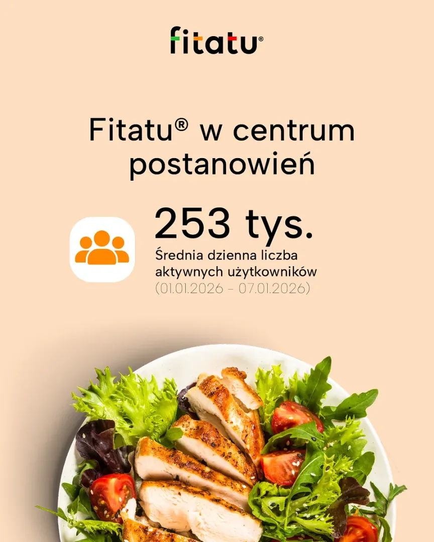 Zdrowe odżywianie jest ważne. Potwierdzają to dane z aplikacji Fitatu.