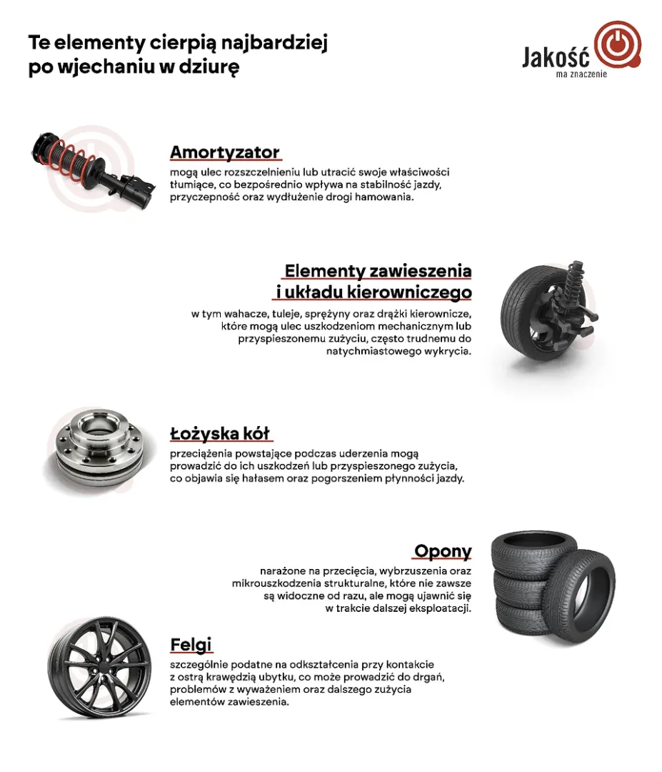 Te elementy mogą się pojawić po wjeździe w dziurę.