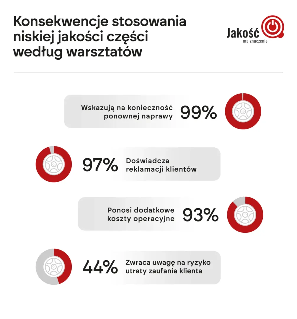 Tanie części do auta