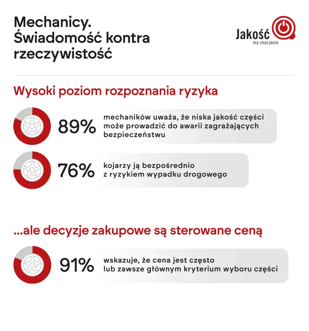 Tanie części do auta