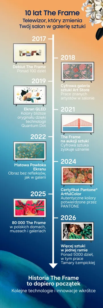 Samsung The Frame
