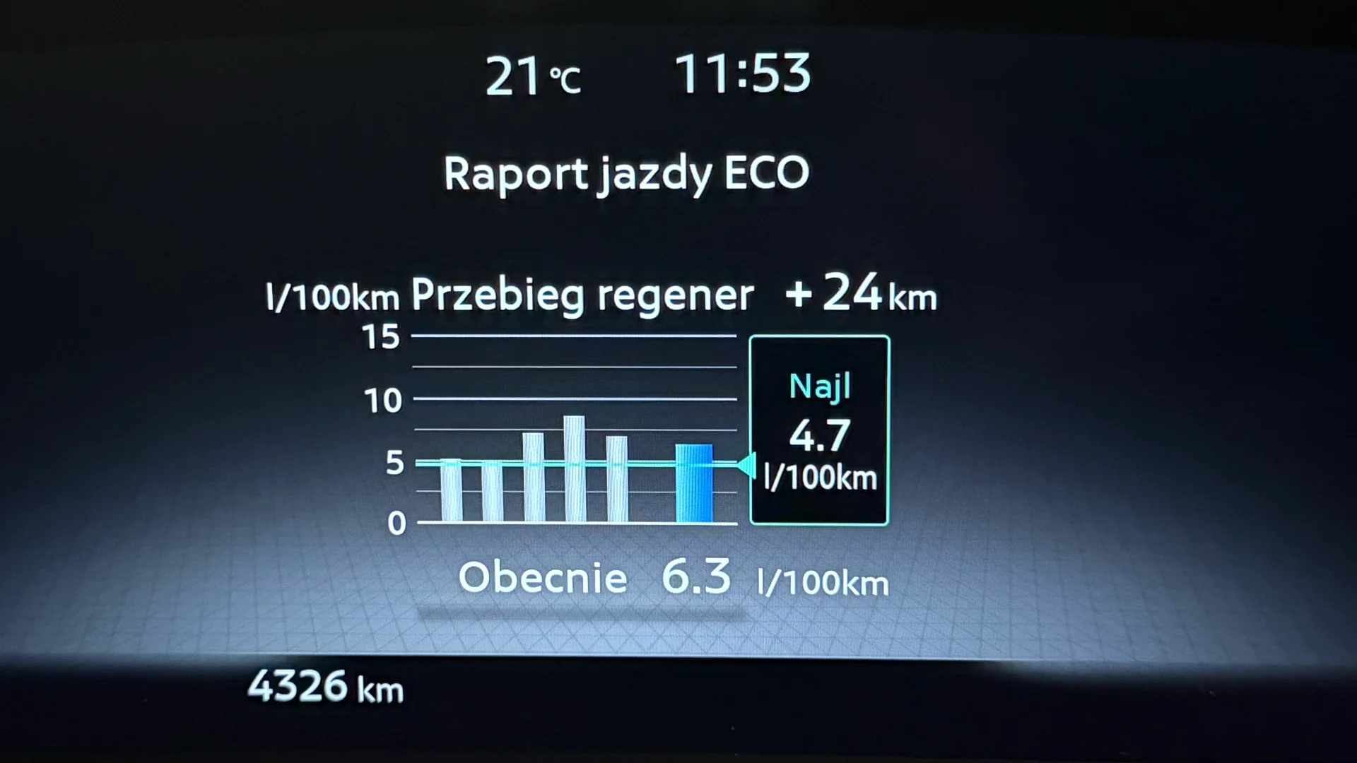 Nissan Qashqai e-POWER. EV na PB. Ni pies ni wydra, a działa Nissan Qashqai e-Power Tekna+