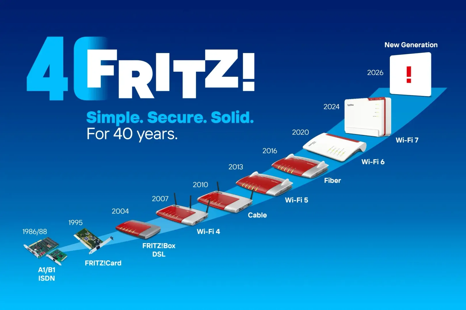 40 lat FRITZ!