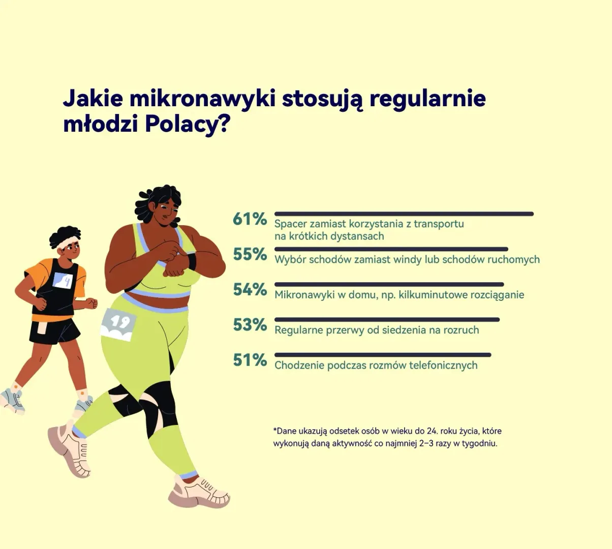 sportowe FOMO