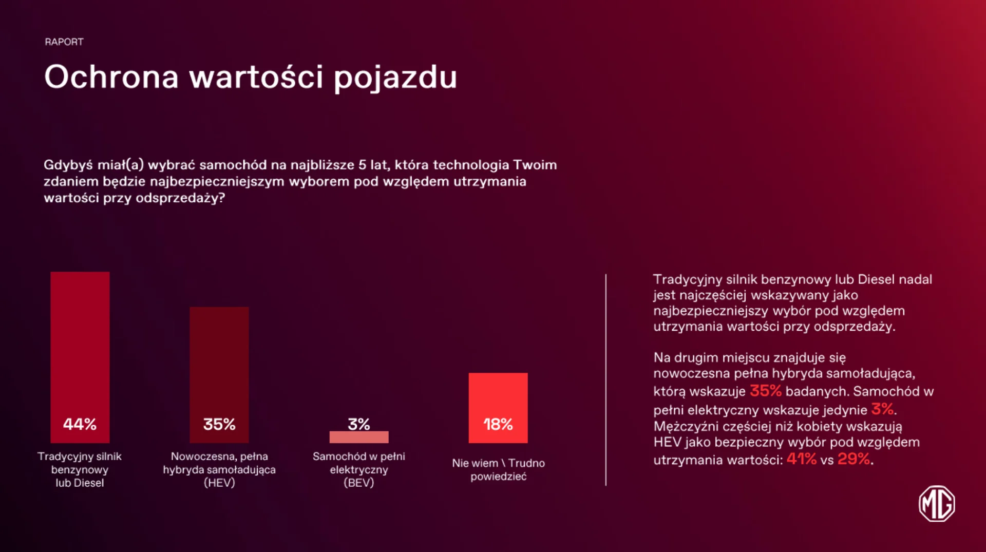 Hybrydy? Tak, ale te, które ładują się samodzielnie - raport MG