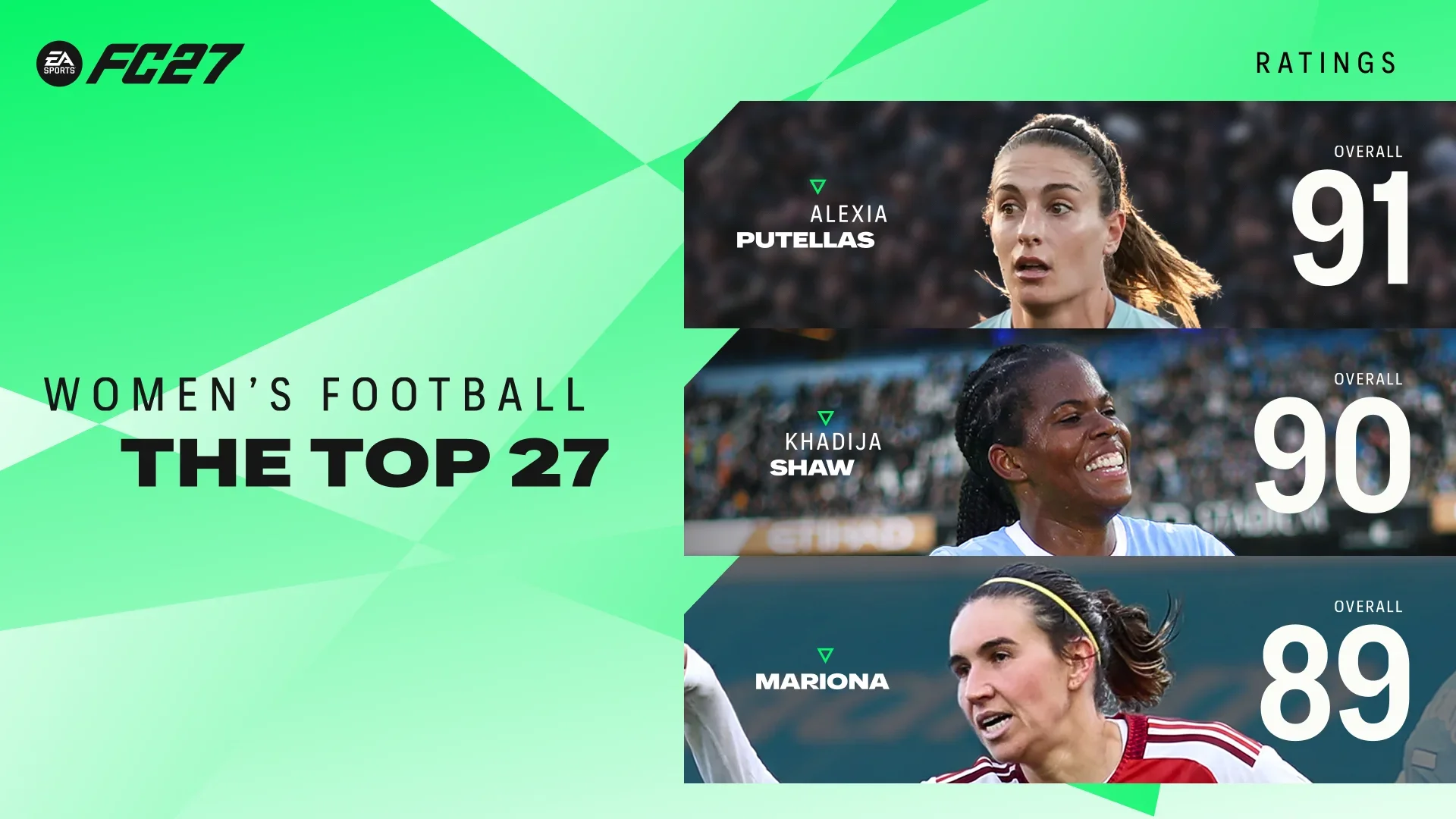 Najlepsi w EA SPORTS FC 27. Lewego zabrakło, a Messi jest Ranking EA SPORTS FC 27 - najlepsi zawodnicy