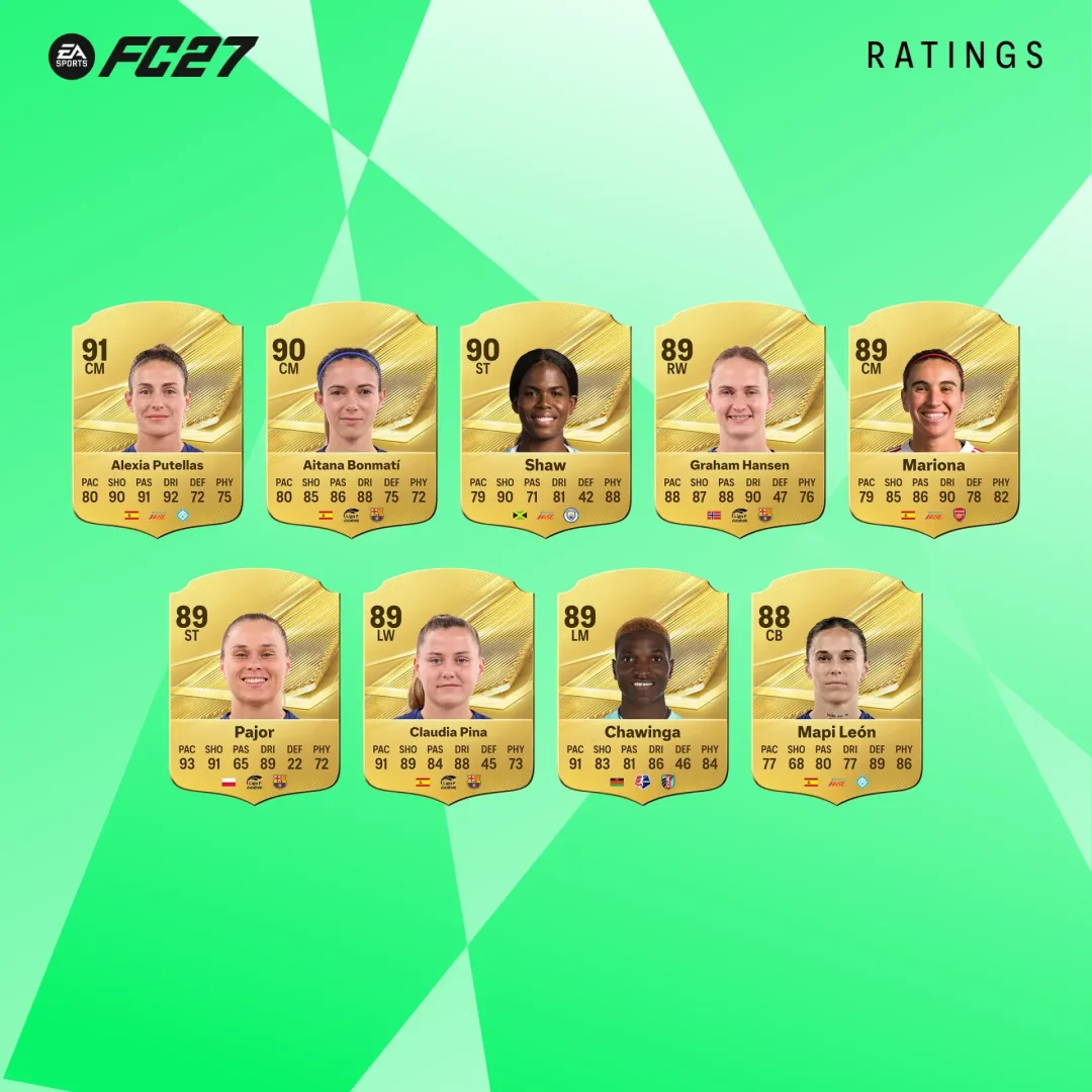 Najlepsi w EA SPORTS FC 27. Lewego zabrakło, a Messi jest Ranking EA SPORTS FC 27 - najlepsi zawodnicy