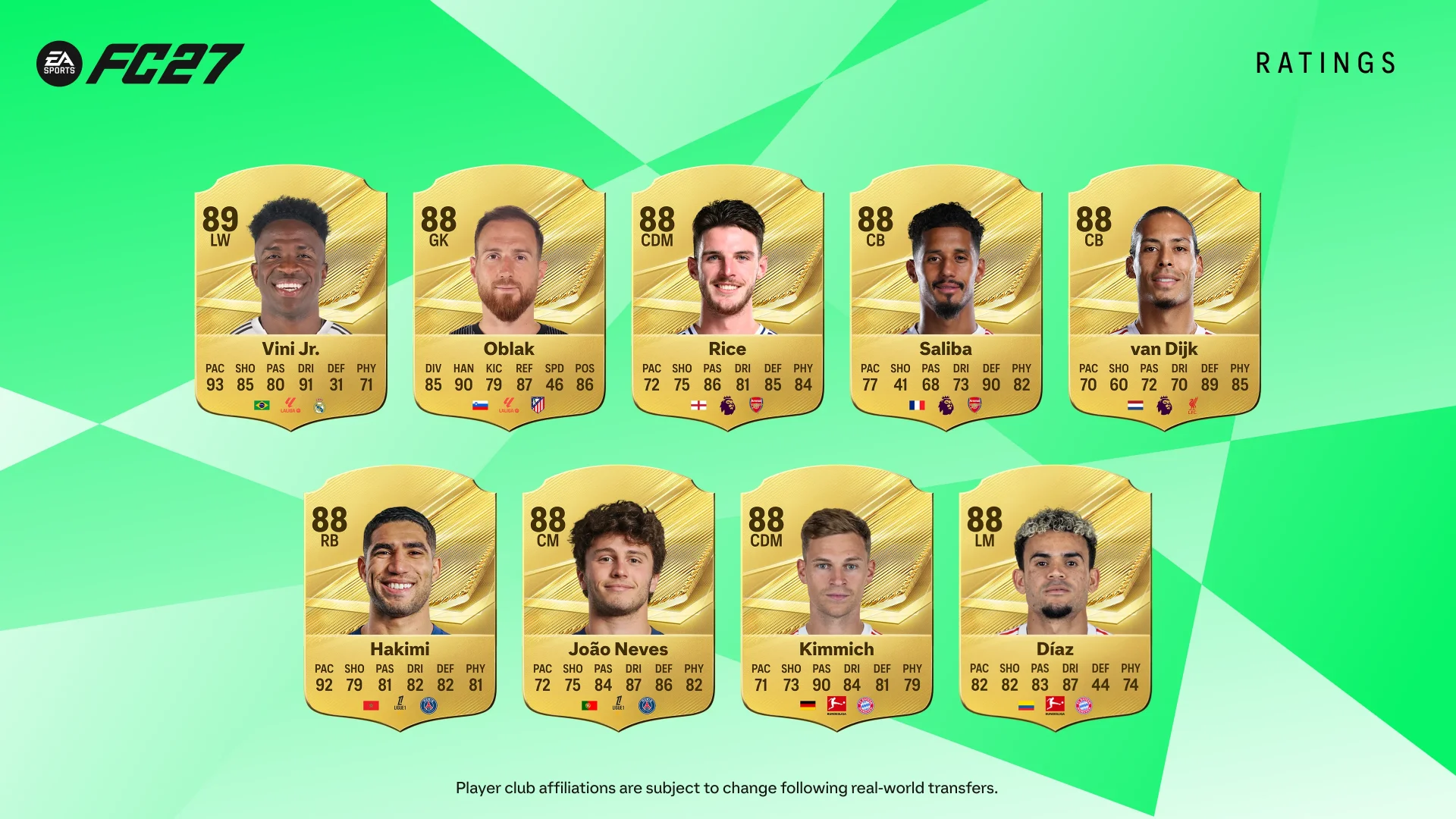 Najlepsi w EA SPORTS FC 27. Lewego zabrakło, a Messi jest Ranking EA SPORTS FC 27 - najlepsi zawodnicy