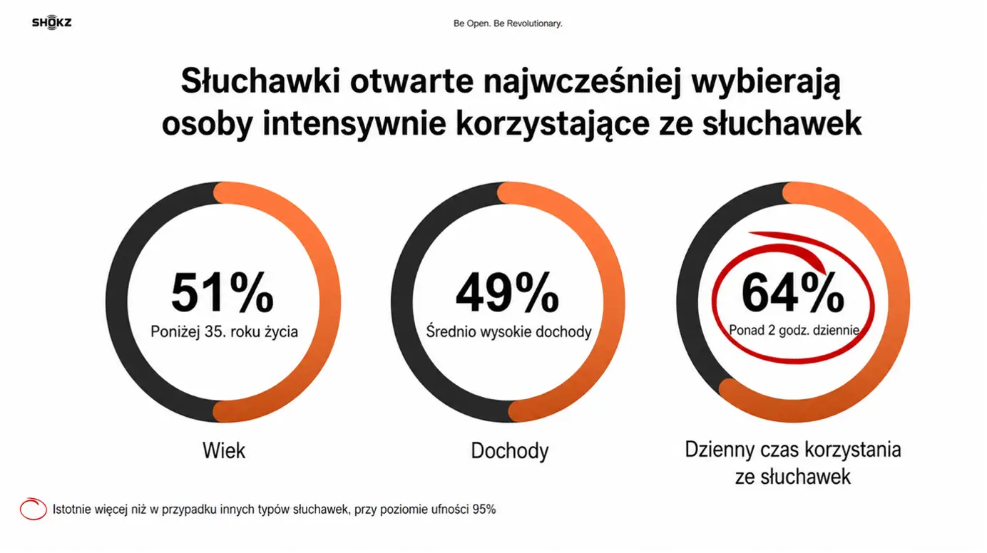 Słuchawki open-ear. Ludzie mają dość słuchawek w uszach? Słuchawki open-ear